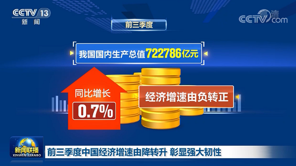 中國經(jīng)濟三季度簡報提振中國經(jīng)濟，也為2021年經(jīng)濟增長給足了信心，文旅行業(yè)尤其是水上樂園行業(yè)將迎來新的起點！